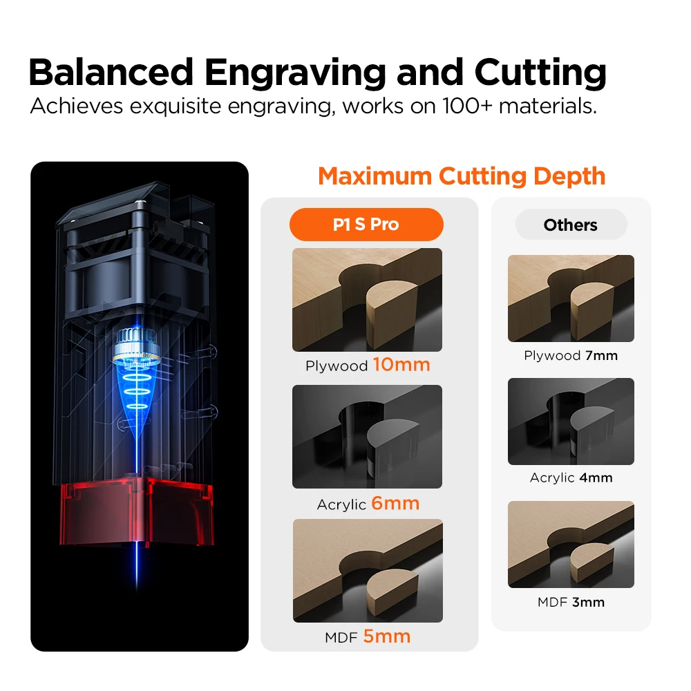 ACMER-Máquina de gravação a laser, P1 S PRO, 6W, 72W, CNC, Máquina de corte a laser para acrílico, painel de madeira