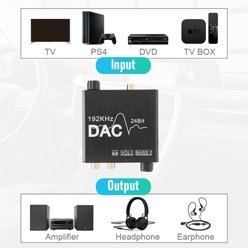 192Khz Digital To Analog Audio Converter With Bass And Volume Adjustment,Digital SPDIF/Optical/Coaxial To Analog Stereo