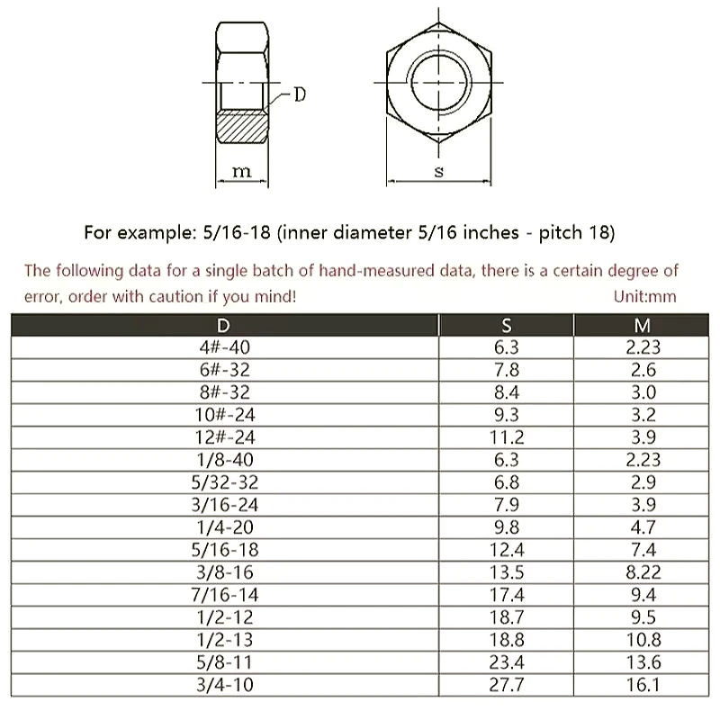 UK US Standard Hex Nut 1/2 1/8 3/16 5/32 2# 4# 6# 8# 10# 12# 1/4 5/16 3/8 7/16 5/8 3/4 304 Stainless Steel Imperial/American Nut