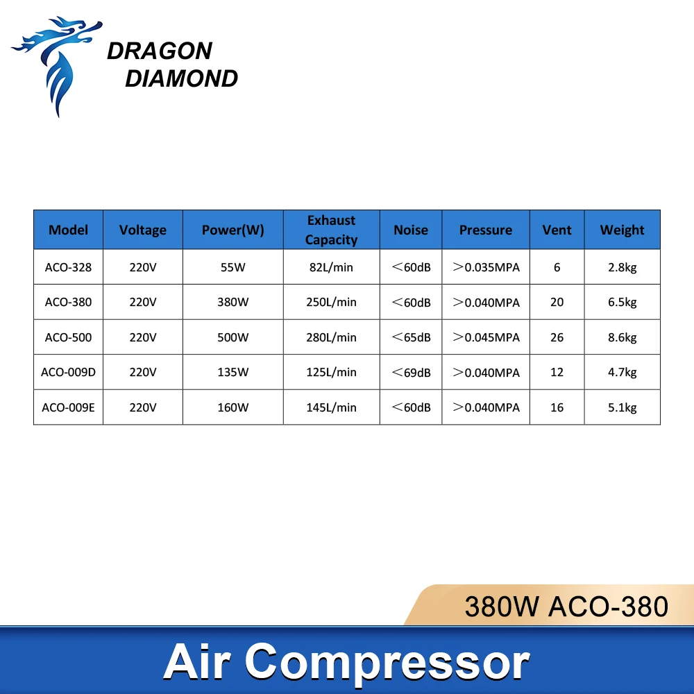 エアコンプレッサー 380 ワット 220 V 280L/分電気磁気エアアシストポンプ ACO-380 Co2 レーザー彫刻切断機用