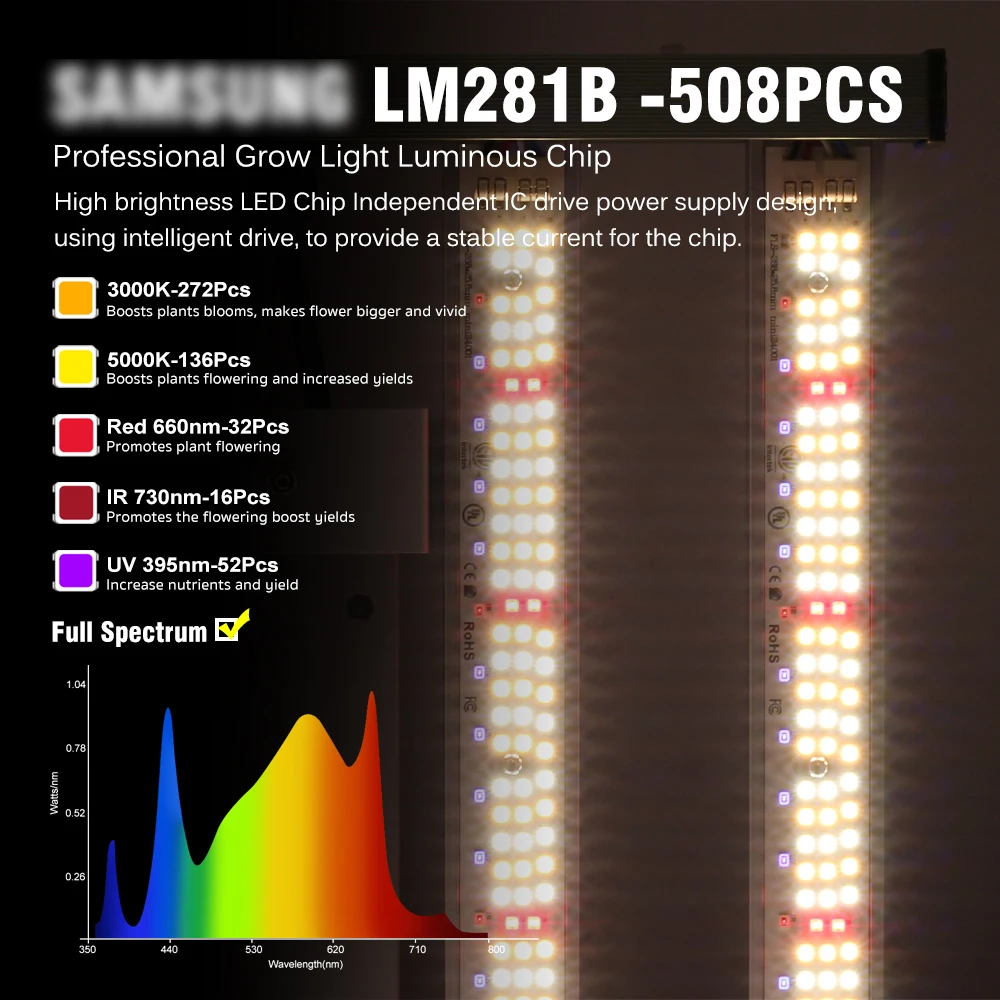 120W Led Grow Light Full Spectrum LM281B Growing Lamp with UV&IR Work Mode for Greenhouse Growbox Veg Flowers Seedling