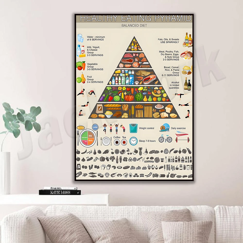 Healthy Eating Pyramid Knowledge Poster, Balanced Diet Infographic Poster, Vintage Kitchen Home Office Wall Decor