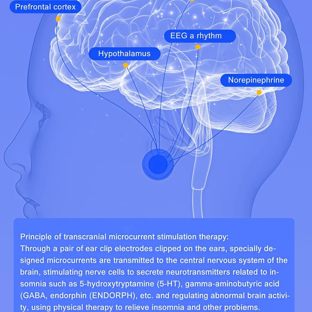 

Усовершенствованное терапевтическое устройство CES для нарушения сна, облегчения тревоги, депрессии и мигрени, бонусный массажный комплект