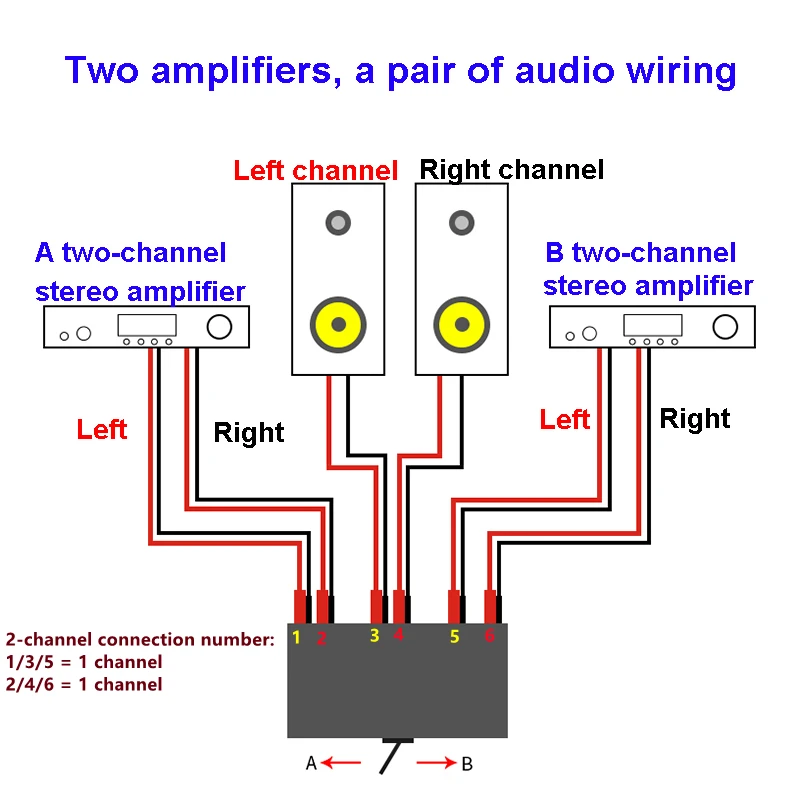 2 pairs  power amplifier speakers Switcher 2 in 1 out listen to music Audio Signal Switcher Selector speaker out selector