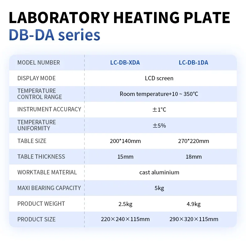 Lab Hot Plate With LED Display And Accurate Temperature Control For Precise Heating