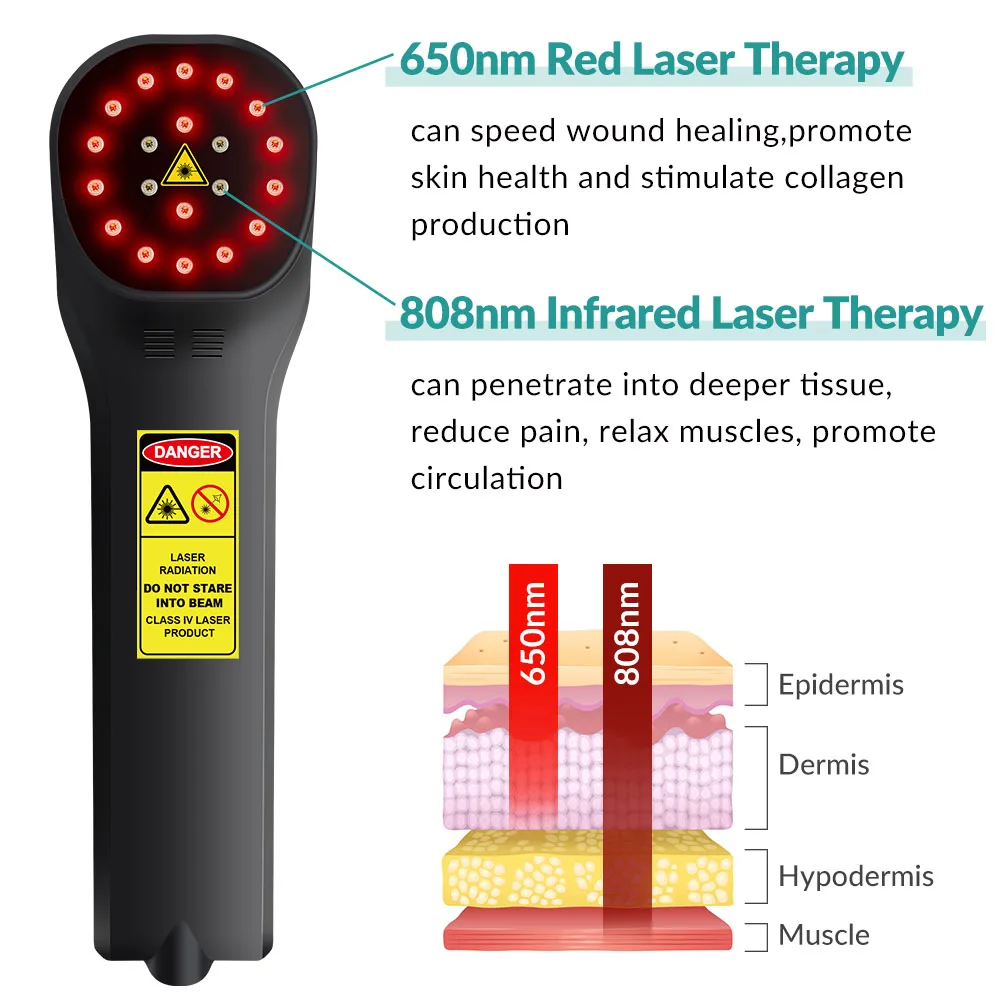 ZJZK 880mW Low Level Laser Therapy Reddit 650nmX16Diodes+808nmX4Diodes Handheld Cold Laser Brain Tennis Elbow Wrist Pain