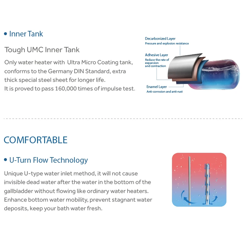 هاير رخيصة سعر المصنع 15 لتر سخانات المياه الكهربائية للتخزين مع خزان التحكم في درجة الحرارة سخان الماء الساخن دش