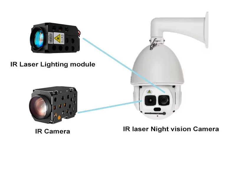 800 متر الأمن الليلي 810nm وحدة إضاءة ليزر الأشعة تحت الحمراء للصناعة في الهواء الطلق كاميرا PTZ #5