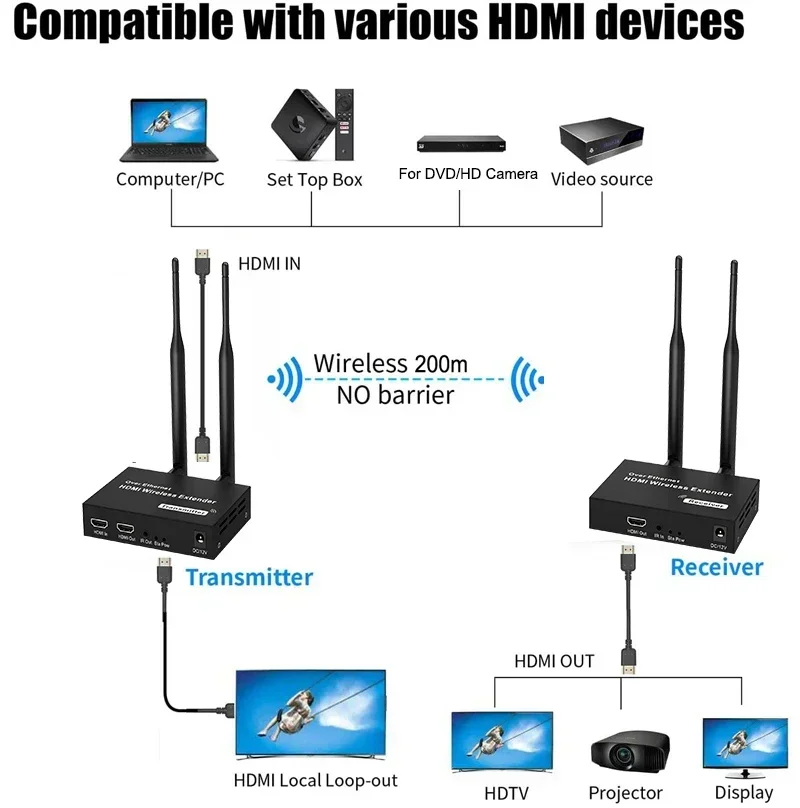 1080P 200M 5.8GHz TV Stick Wireless HDMI Transmitter Receiver Extender 1 TX-4 RX Audio Video Extender Kit with IR HDMI Loop-Out