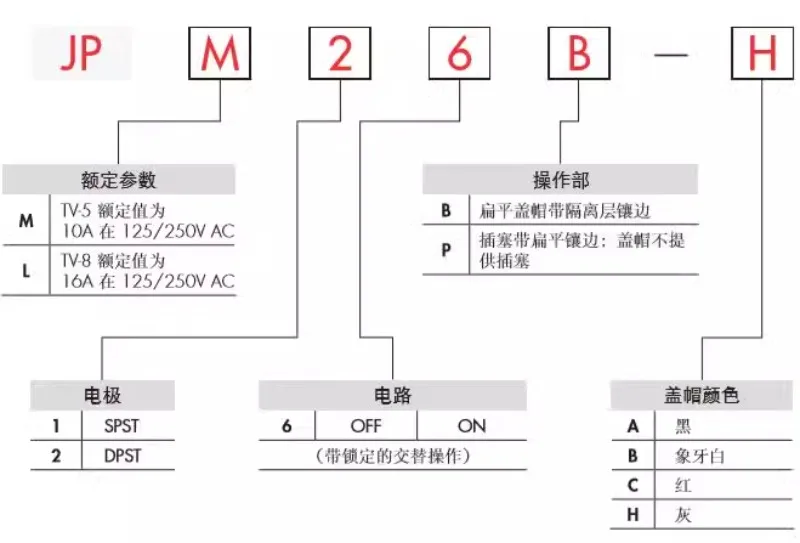 JP-L26PBK J-apan NKK button switch can be selected in multiple colors with caps and body