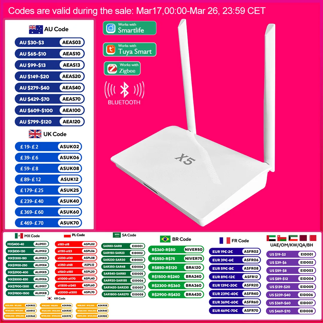 X5 Project Tuya Zigbee Gateway With Enhanced Strong Signal Wired Multi-Founction Zigbee 3.0 Bluetooth Hub For Villa Smart Home