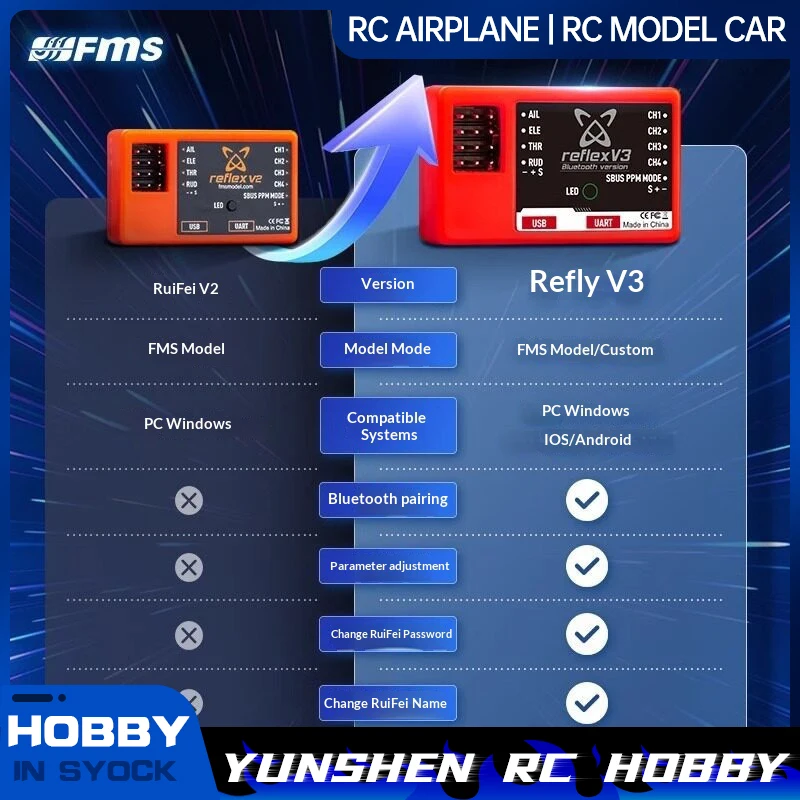 

Полетный контроллер FMS Reflex V3 Bluetooth с внешним гироскопом и функцией Smart Assist, аксессуар для радиоуправляемых самолетов, для начинающих, с регулировкой через мобильное приложение