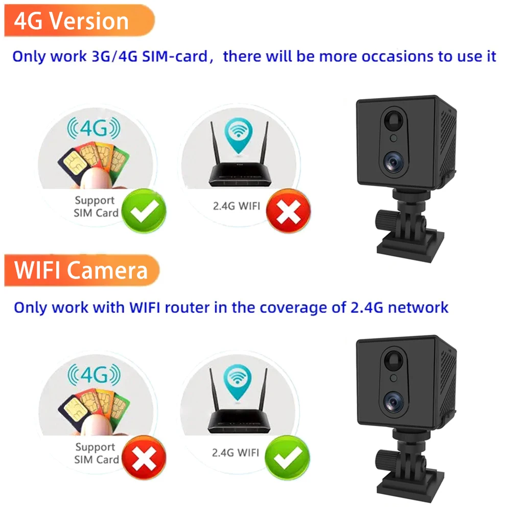 5MP 4G SIM Card Mini Camera Indoor Night Vision Surveillance Security Monitoring Rechargeable 3000 mAh Battery Powered Home Cam view 5
