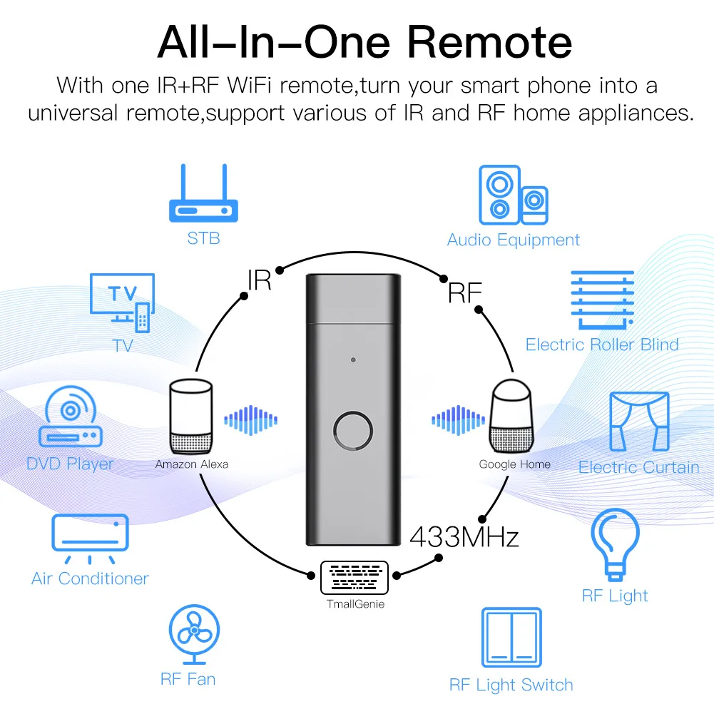 Tuya IR+RF Remote Control WiFi Wireless USB For Air Conditioner TV Smart Universal Infrared Controller Support Alexa Google Home