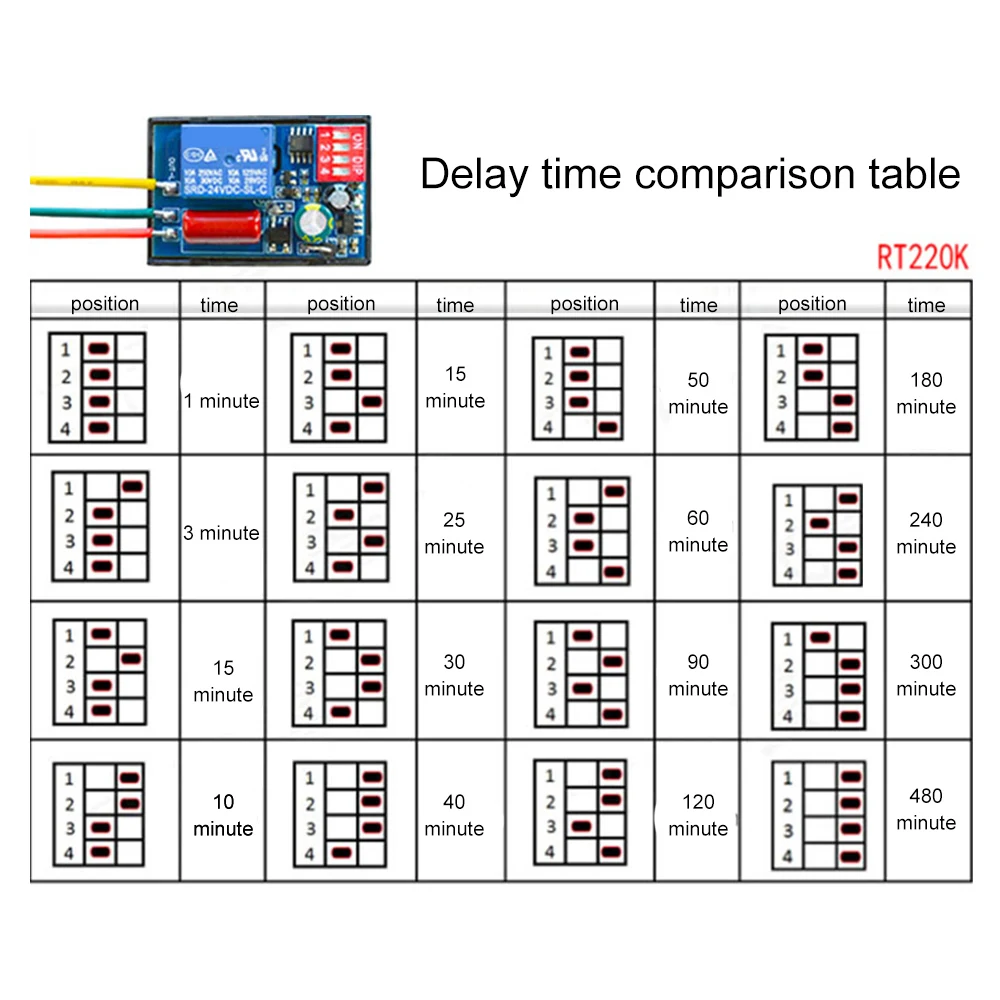 AC 220V Power-ON Delay Relay Module Voltage Output 9 Gears Adjustable Switch Timer Delay Controller for Fans/Motors/Heaters