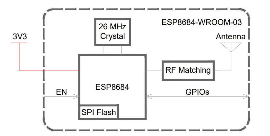 ESP8684-WROOM-03 Wi-Fi/Low Power Bluetooth LE Module