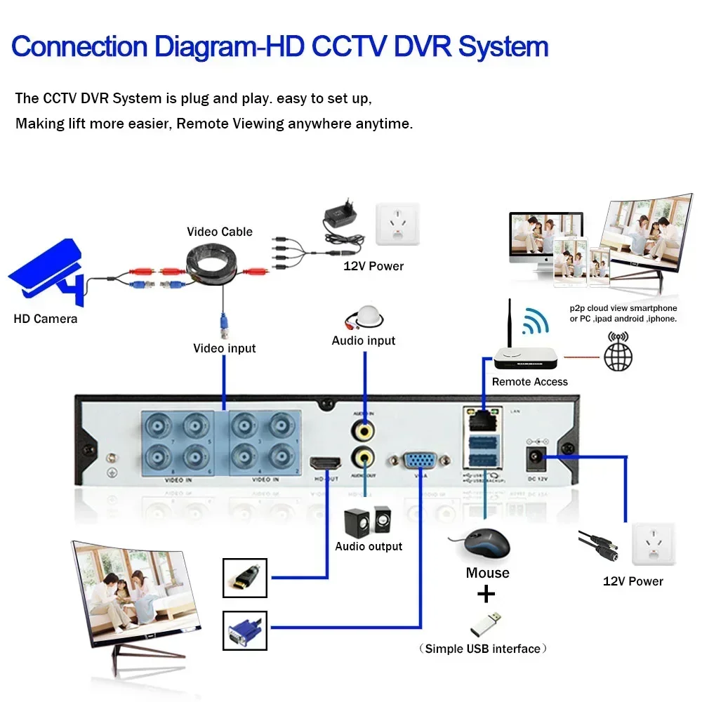 4K HD 8CH AHD DVR 8MP telecamere CCTV System Kit H.265 + Motion Detection Outdoor Smart IR-Cut Night Vision Surveillance Set XMEye