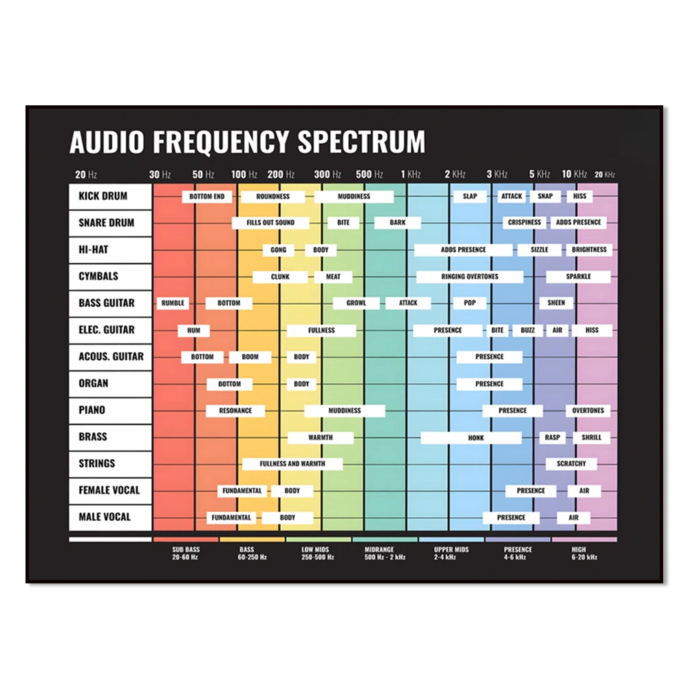 Audio Spectrum, Fre…