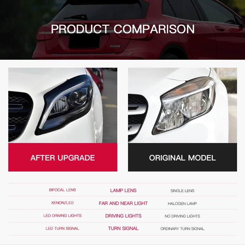 

LED Headlamp Assembly for Benz GLA W156 2015-2019 X156 Headlights LED DRL Turning Animation Front HeadLights Plug and Play