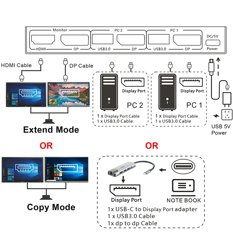 محول تحكم متزامن KVM ، جهاز تقسيم الشاشة الحية للألعاب ، محطة إرساء موسع ، USB ، DP ، 8K ، 30Hz