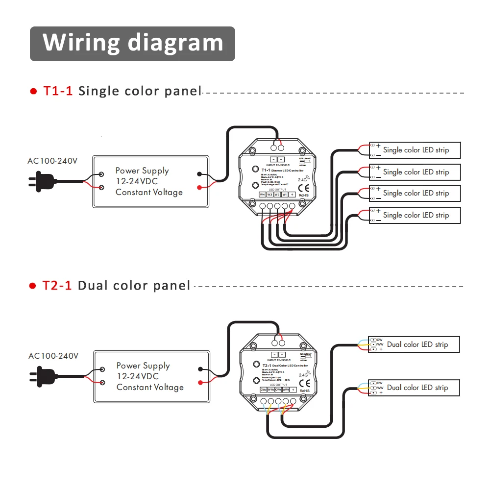 RGBW RGB LED Controller 24V DC 12 volt Dimmer Single Color Touch Panel Dual White Glass CCT 2.4G telecomando per striscia LED