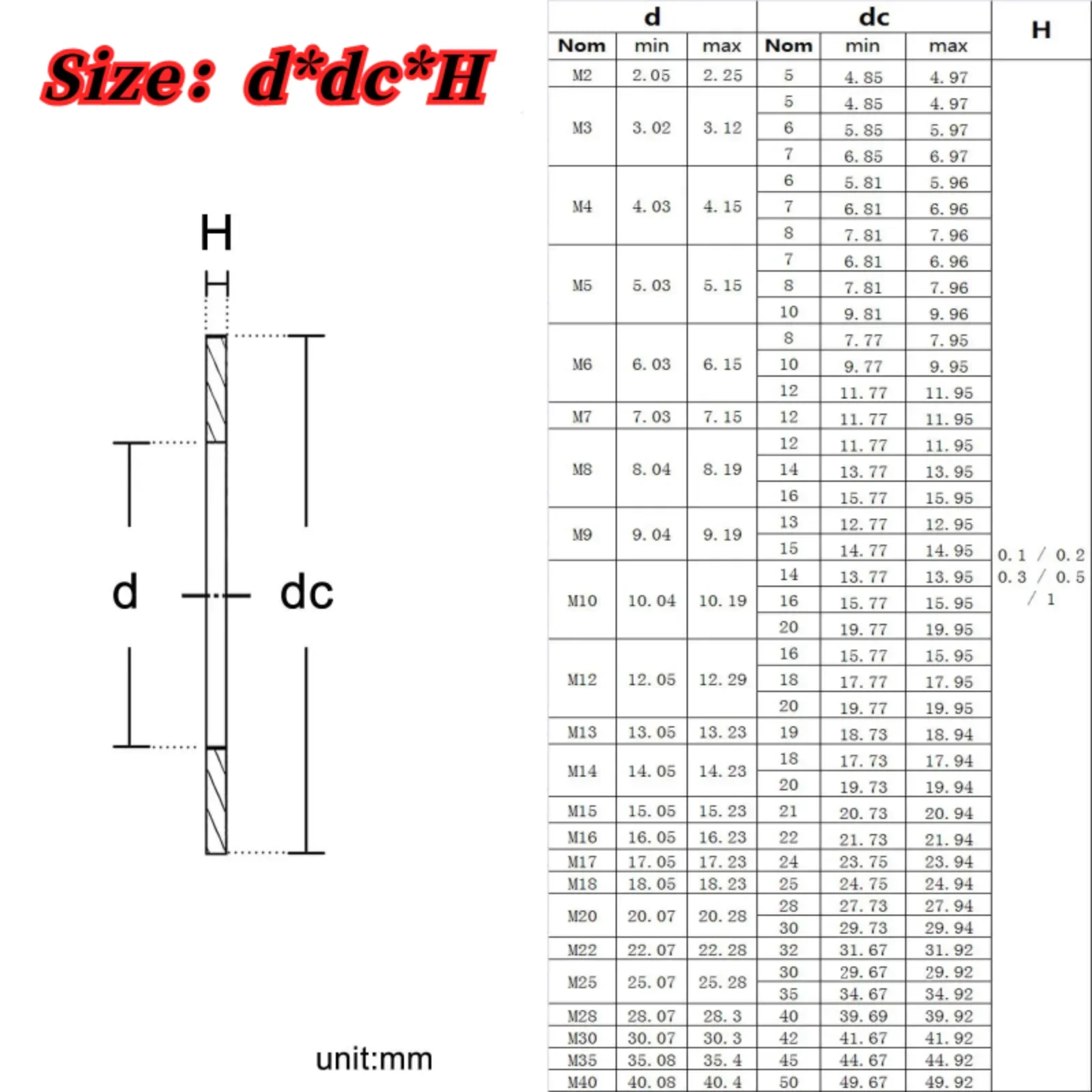 304 Stainless Steel Adjusting Ultrathin Precision Shim Gasket Ultra Thin Flat Wafer Washer M2 M3 M4 M5 M6 to M40 DIN988