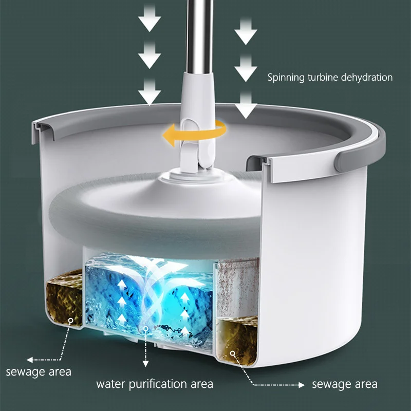 Mop With Bucket Clean Water & Sewage Separation