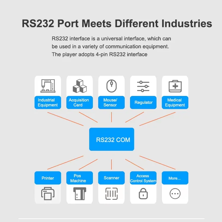 AI Box Android 11 Dual HD Screens Support Industrial Mini Computer Android RS232 Desktop Industrial IOT Box