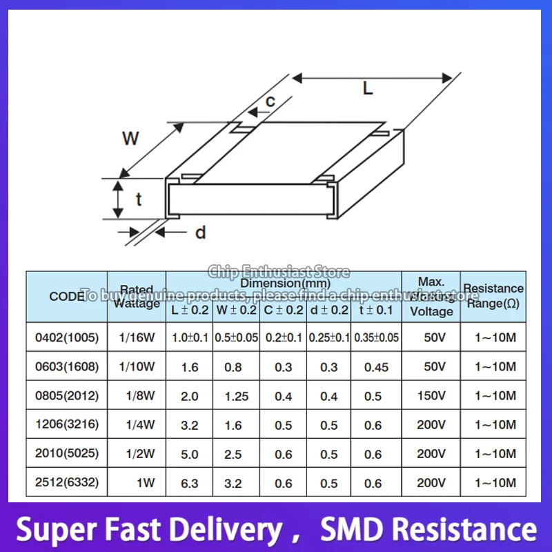 100PCS 0402 Chip De Resistor de 910K 910KR 1/16W Accuracy1 % 1.0X0.5MM SMD 1005