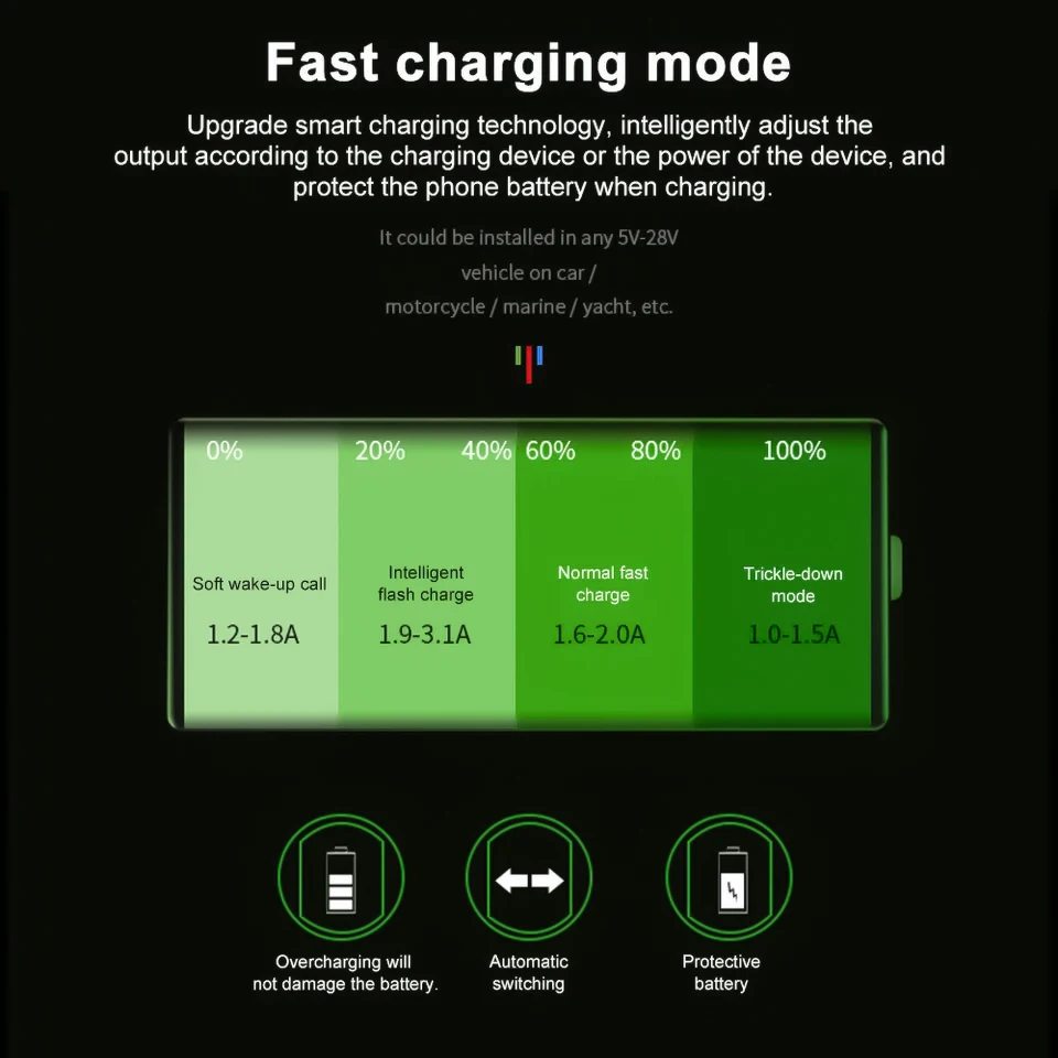 Prise de chargeur USB pour voiture, voltmètre LED, charge rapide 3.0, étanche, aluminium, adapté pour camion marin, touristes, 12V