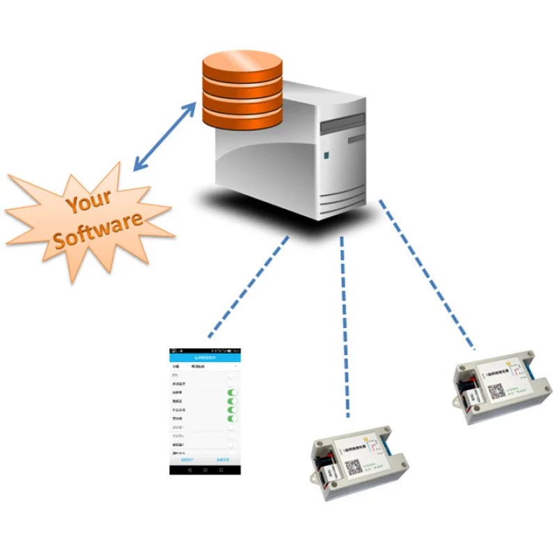 

1Centralized Server of Road Network Relay/Centralized /Web Control Software