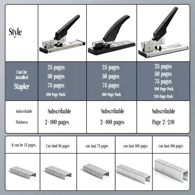Sturdy Handhled Metal Staplers Portable Bookbinding Stapling Tool 2-200sheet Capacity Heavy Duty Staples Fit For Office Supplies