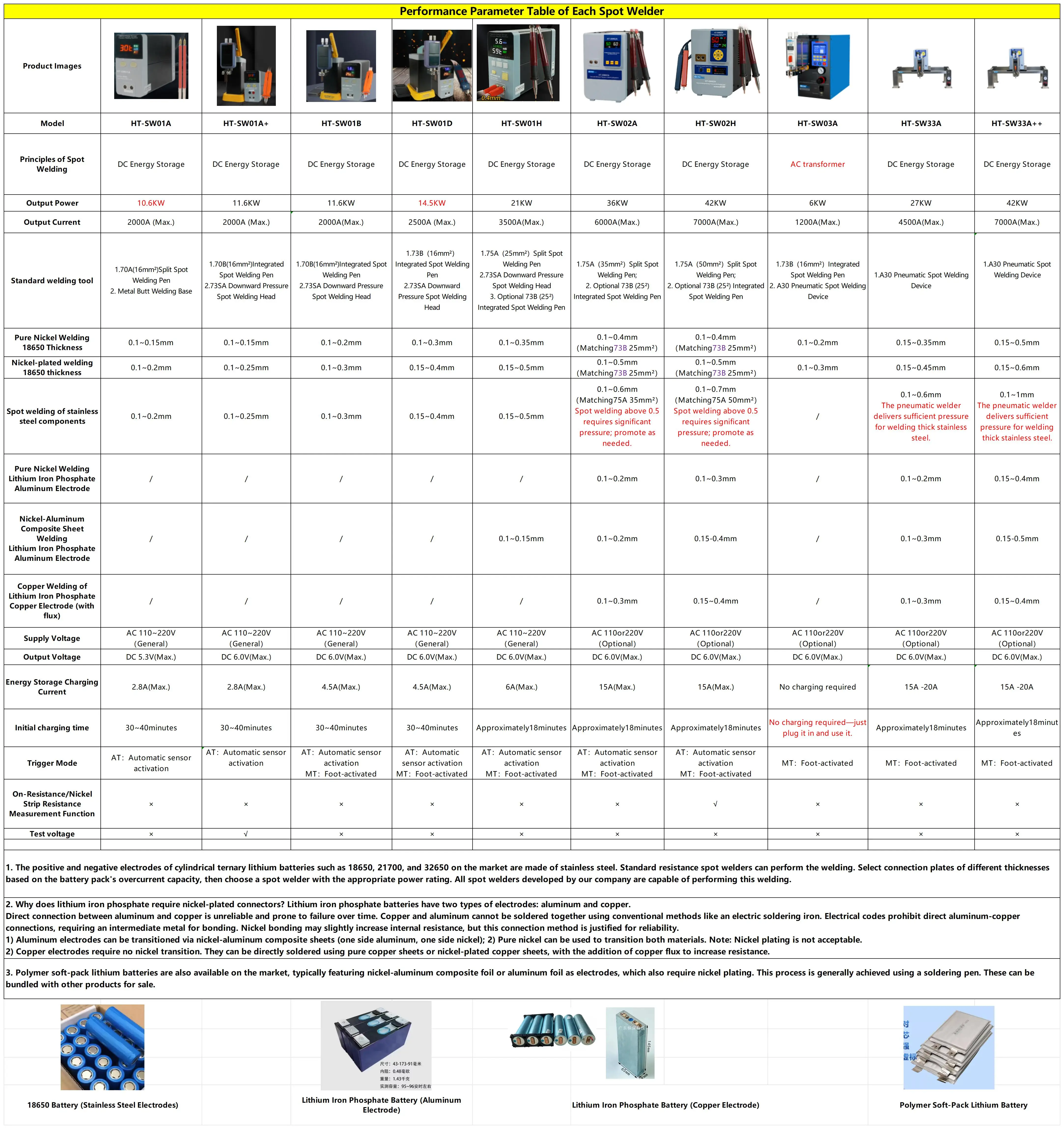 Heltec 14.5KW 21KW 36KW 42KW Portable Battery Automotive Spot Welder Capacitor Storage Point Welding Machine Efficient  Tools
