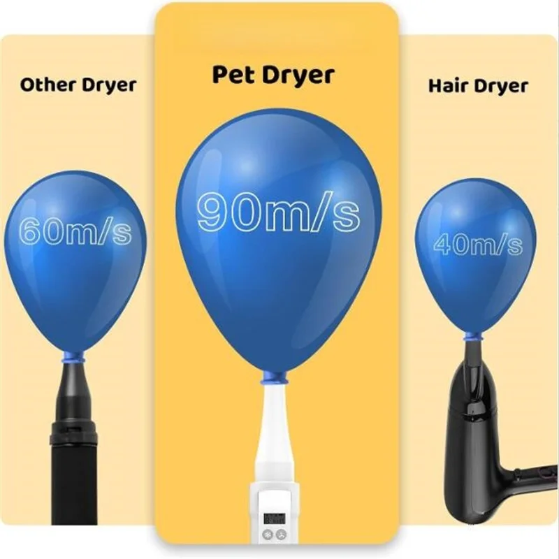 살롱 개 손질 송풍기 애완 동물 건조기 강아지 공기 건조 손잡이 제어 기능이있는 고속 전기 Canine Beauty Clean Commercial