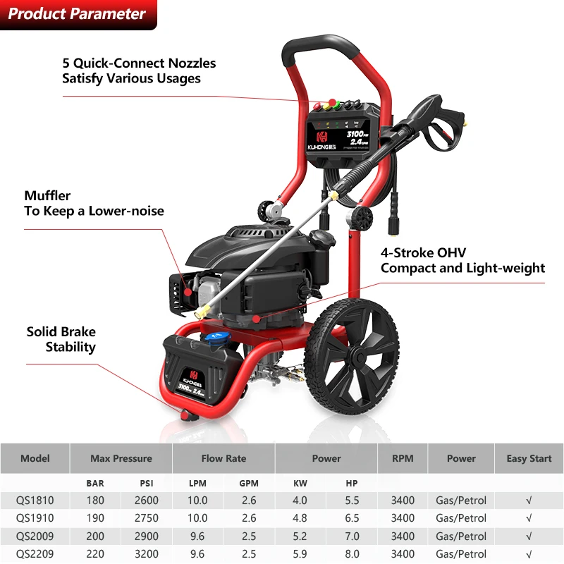 Pressure Washer Gasoline 6.5hp 2800 psi 2900psi