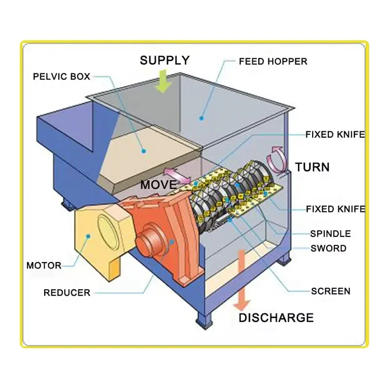Crusher Large Machinery Shredder Plastic Waste Plastic Scrap Shredder Machine Price Pvc Plastic Lumps Scrap Glass Shredder