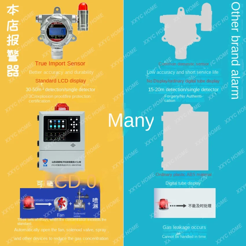 Industrial combustible gas detection alarm paint natural gas ammonia oxygen carbon dioxide concentration detector