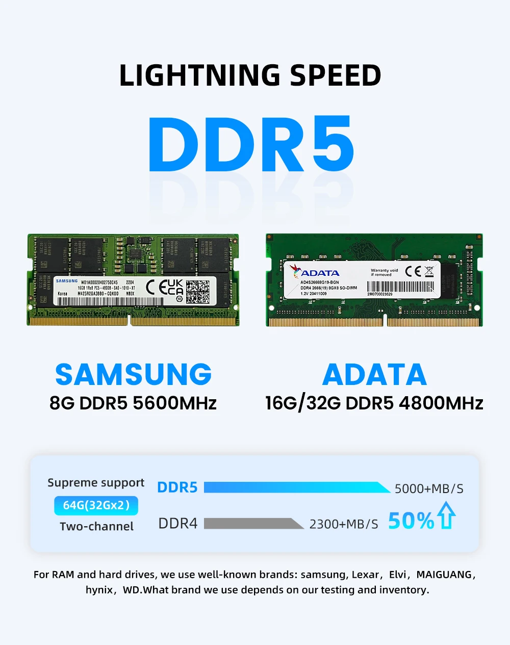 ZXIPC كمبيوتر شخصي صغير ألعاب Intel Core i5 1335U 16G 512GB CPU NUC Office DDR5 NVMe كمبيوتر صغير للألعاب HDMI VGA أربعة شاشات