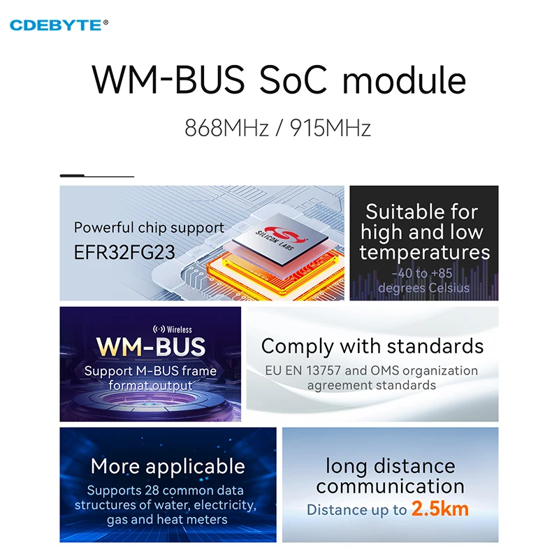 868MHz 915MHz EFR32FG23 WM-BUS modulo SoC Wireless RF IC E50-900NW20SX Low Power Star Networkin a lunga distanza 2.5KM M-BUS Ipex