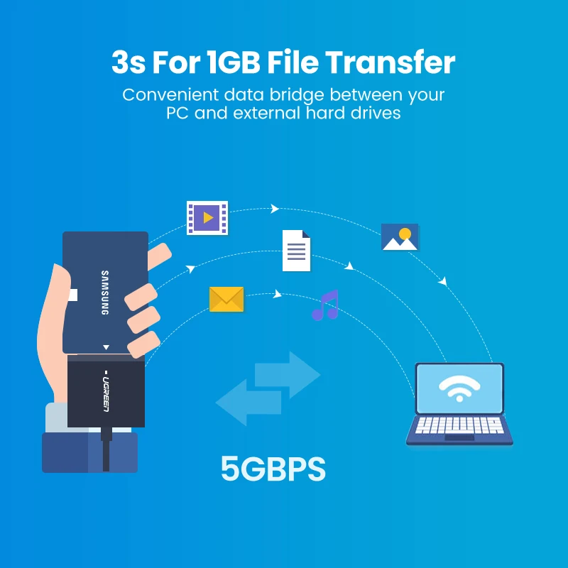 Ugreen Sata Naar Usb Adapter Usb 3.0 2.0 Naar Sata 3 Kabel Converter Cabo Voor 2.5 3.5 Hdd Ssd Harde Schijf Sata Naar Usb Adapter