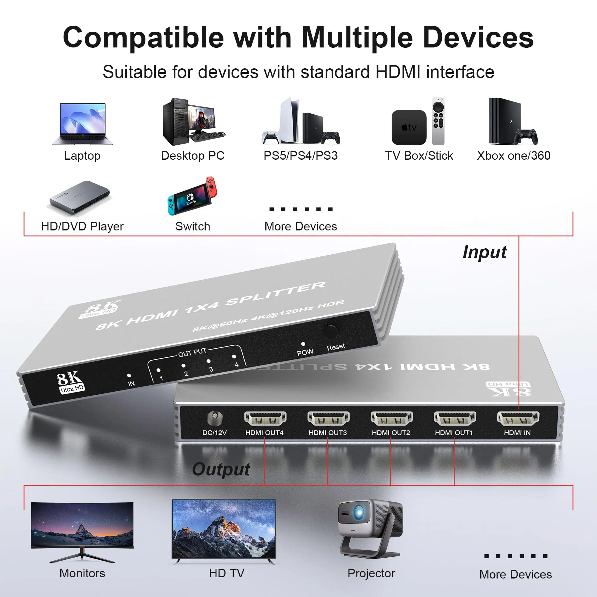 NEW 8K@60Hz 4K@120Hz 1x4 HDMI 2.1 Splitter,1 in 4 out HDMI Splitter Duplicate/Mirror Any HDMI Signal,EARC,HDCP 2.3,HDR,VRR,EDID
