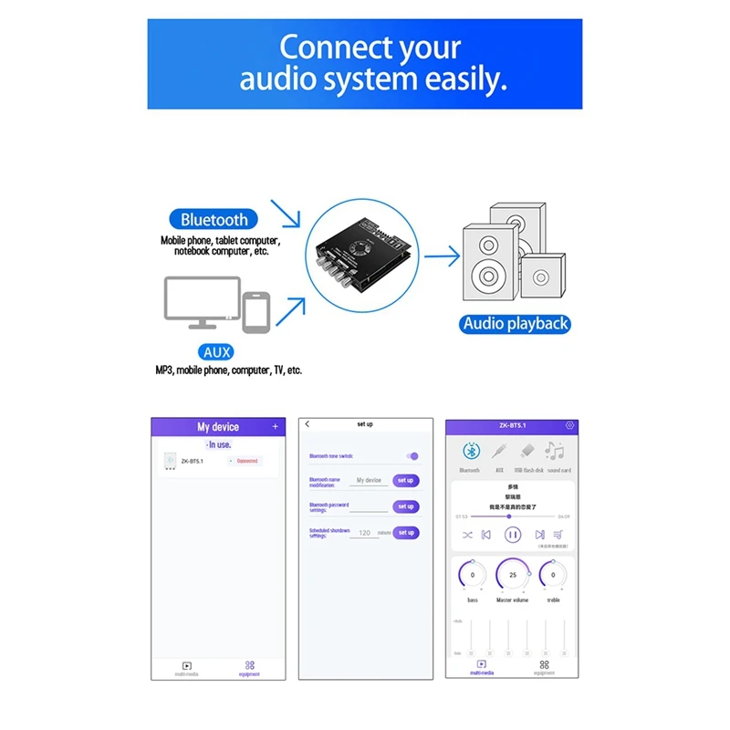 ZK-AS21 2.1 Channel TPA3255 Bluetooth Digital Power Amplifier Board Module High And Low Tone Subwoofer 220WX2+350W