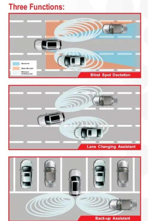 24ghz Microwave Radar Car Blind Spot Monitoring Sensor System