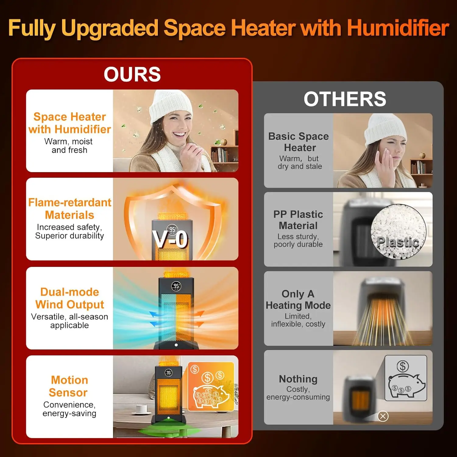 Space Heater, Space Heaters for Indoor Use with Humidifier/Sensor/ECO/3D Flame Effect/Thermostat/Timer/Oscillating, PTC Fast