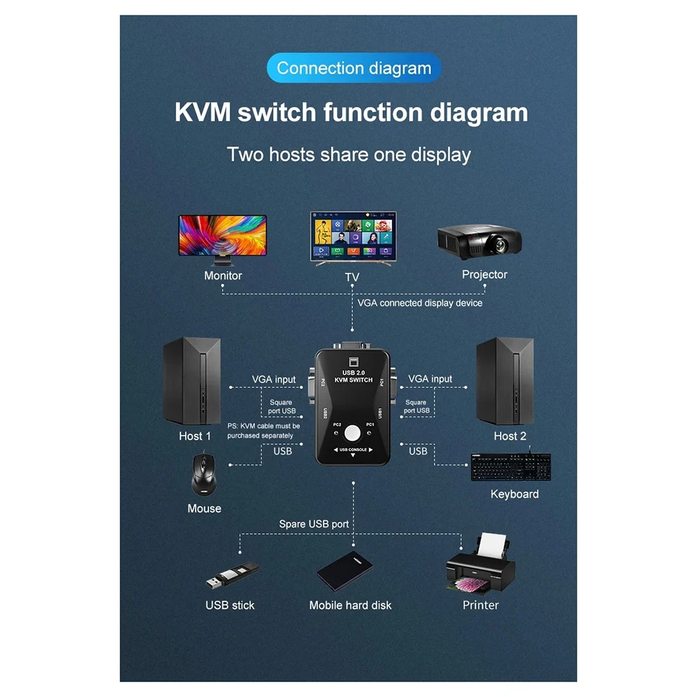 

Durable-USB 2.0 KVM-переключатель мыши Клавиатура VGA-разветвитель Переключатель общего доступа USB KVM-переключатель 2-портовый VGA SVGA Switch Box Easy Insta