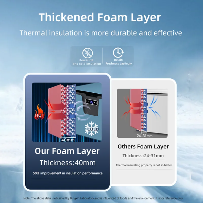 U28 28L 12V/24V/100-240V Cooler Box Portable Car Fridges 45W Truck Freezer Vehicle Refrigerator  Refrigerator