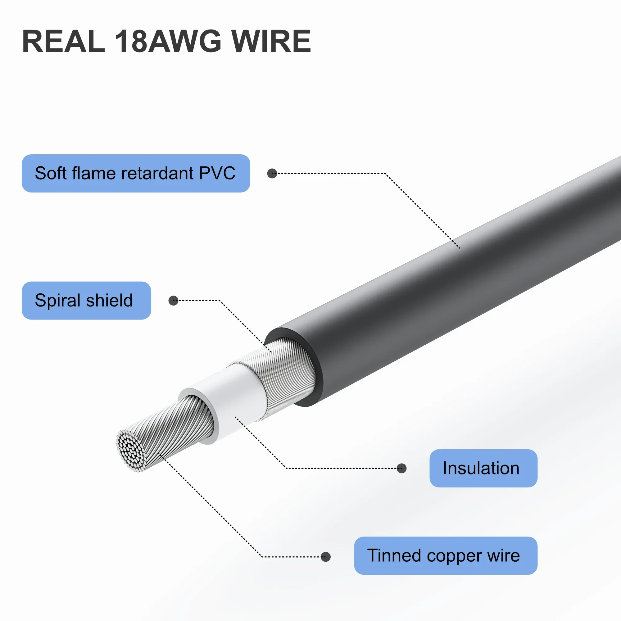 B04B-Neue Stromkabel Für Starlink Mini DC Zu DC Power Kabel Power Kabel Heavy Duty Wasserdichte DC Verlängerung Kabel ﻿