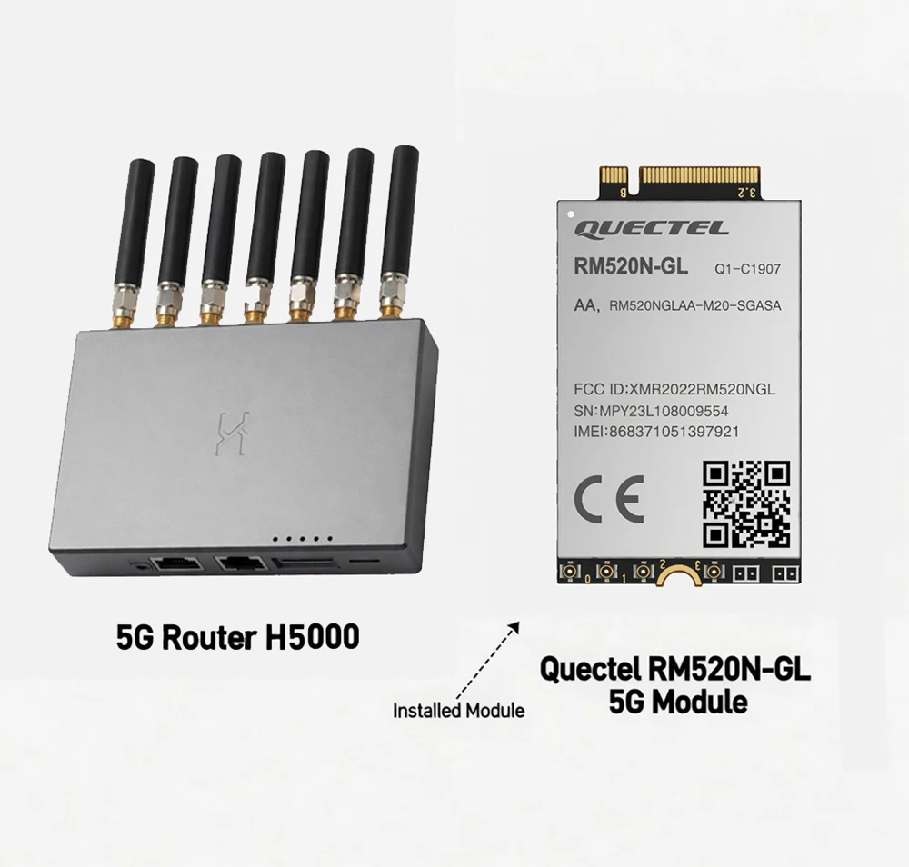 Variant: H5000 with RM520N