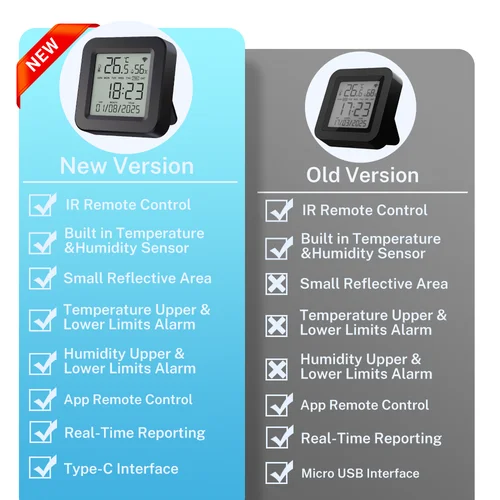 Imagen 2 del producto Control remoto IR Universal inteligente Tuya con Sensor de temperatura y humedad para aire acondicionado, TV, CA, funciona con Alexa, Google Home, Yandex