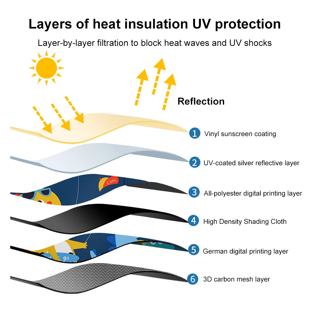 Neue 2-lagige teleskopische magnetische Autofenster-Sonnenabdeckung, Moskitonetz, Sonnenschutz, UV-Schutz, Block-Netzvorhang für Kinder und Babys – Detail 5